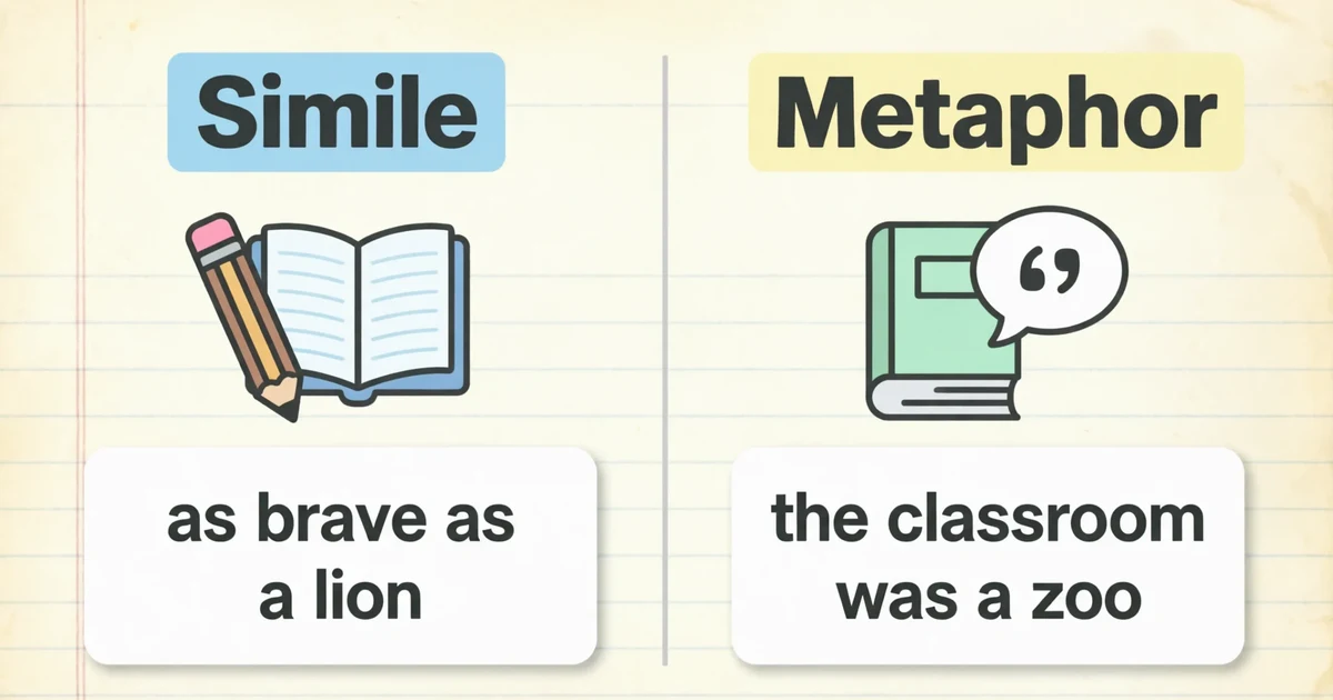 simile vs metaphor anchor chart with simple definitions examples and comparison